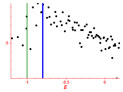 Strength function log